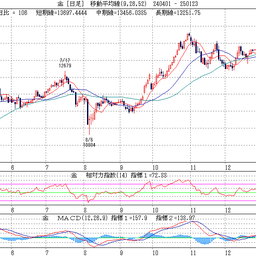画像 金は史上最高値更新！ の記事より 1つ目