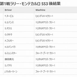 画像 ◇ Auto News Search⚡️WRC・第1戦 モンテカルロ、Day1（順位／結果） の記事より 7つ目