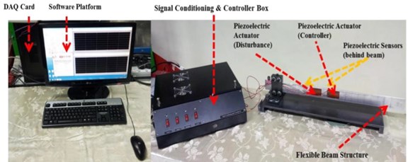 The experimental setup for collecting input and output data [21]