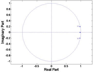 Pole-zero diagram stability  for CSA modelling