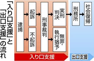 高齢や障害抱える被告に必要な支援とは？　名古屋地裁公判で日本福祉大の研究班が調査