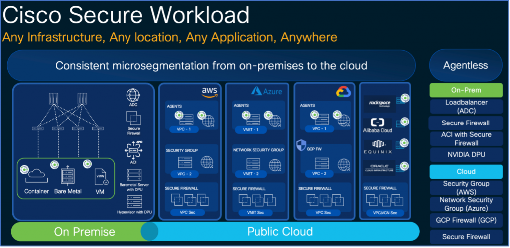 Cisco Secure Workload - Microsegmentation from on-premise to cloud