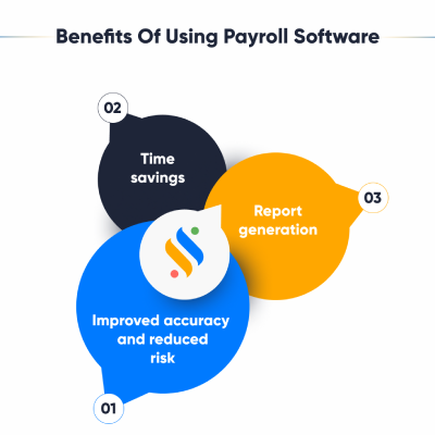 benefits of payroll software