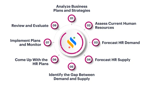 hr-planning