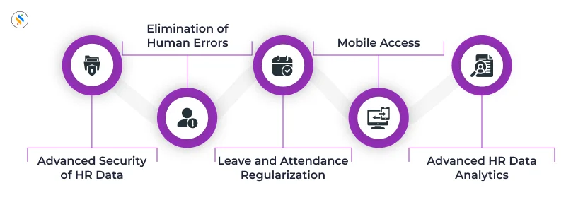 Important of Leave Management System