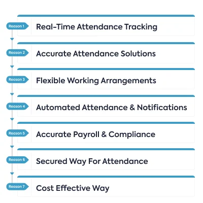 reasons to opt attendance online system