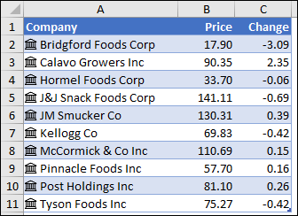 Linked records with Company name, Price and Change.