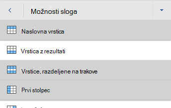 Word za Android meni z možnostmi slogov tabele z izbrano možnostjo »Vrstica z glavo«.