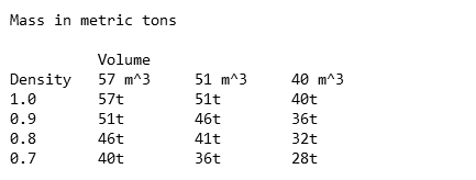 Dreadnoughtus Table 2 twelve masses