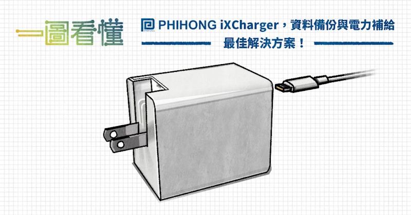 【一圖看懂】飛宏科技 iXCharger 內建 1TB 超大容量、支援 65W GaN 快充、資料備份與電力補給最佳解決方案！