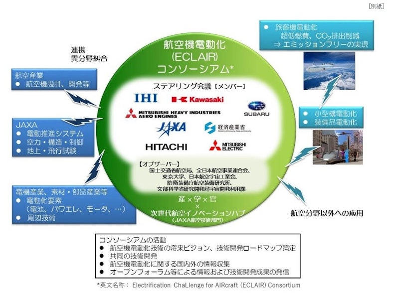 日本 JAXA 攜手日本多家企業，準備發展電動航空機技術