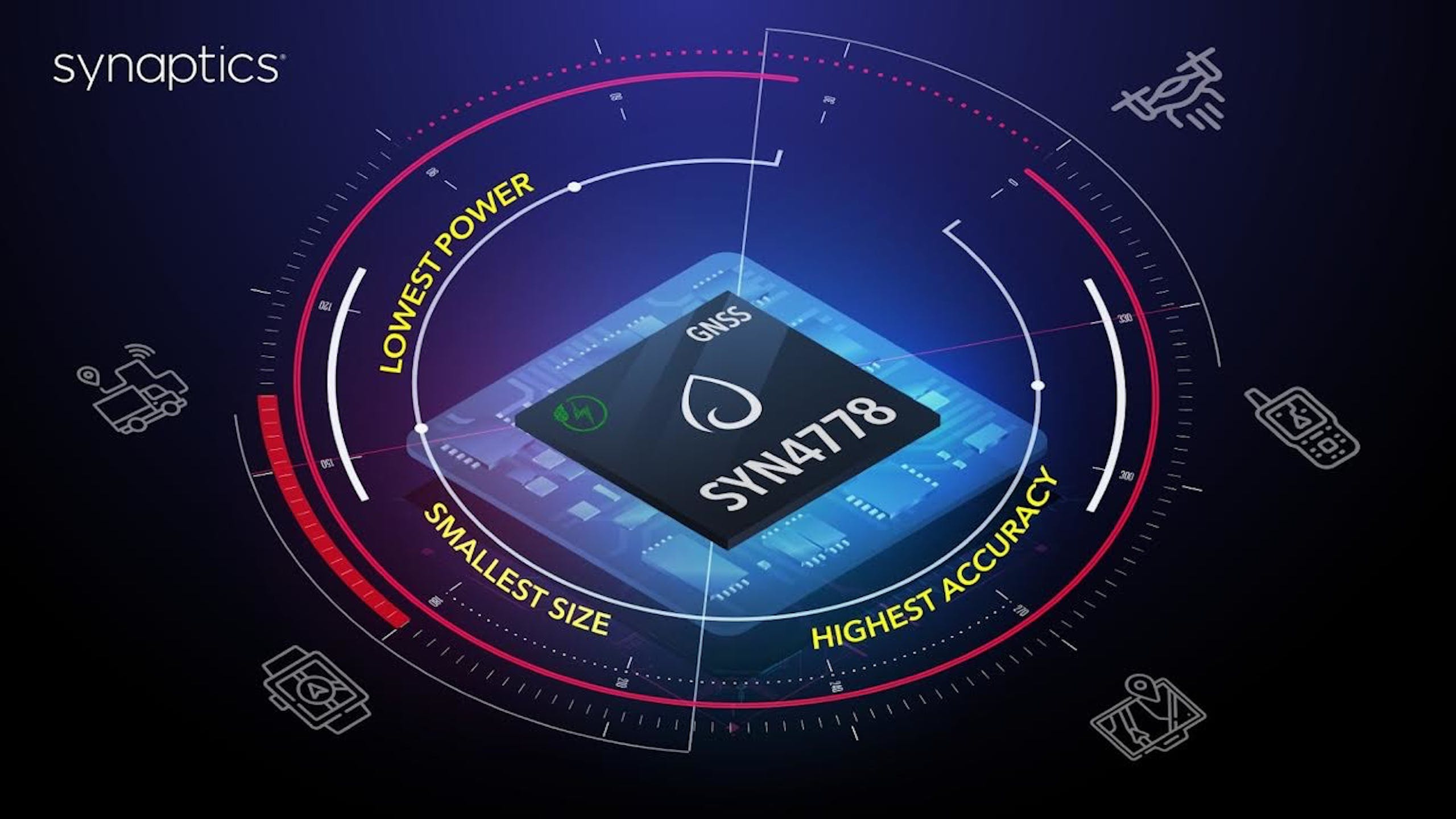 照片中提到了synaptics、LOWEST POWER、SMALLEST SIZE，跟SANS研究所有關，包含了車速表、文本、圖形、天空、大氣層