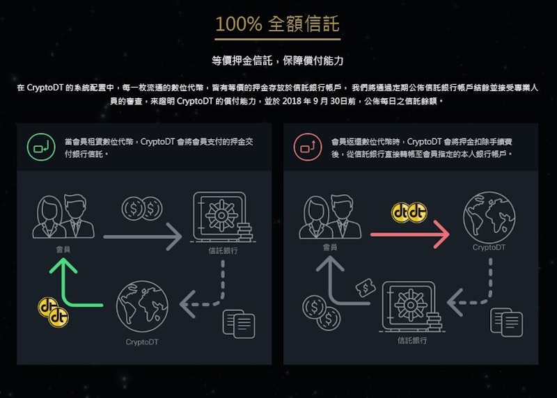 支付公司綠界科技發表 CryptoDT 加密數位代幣中心