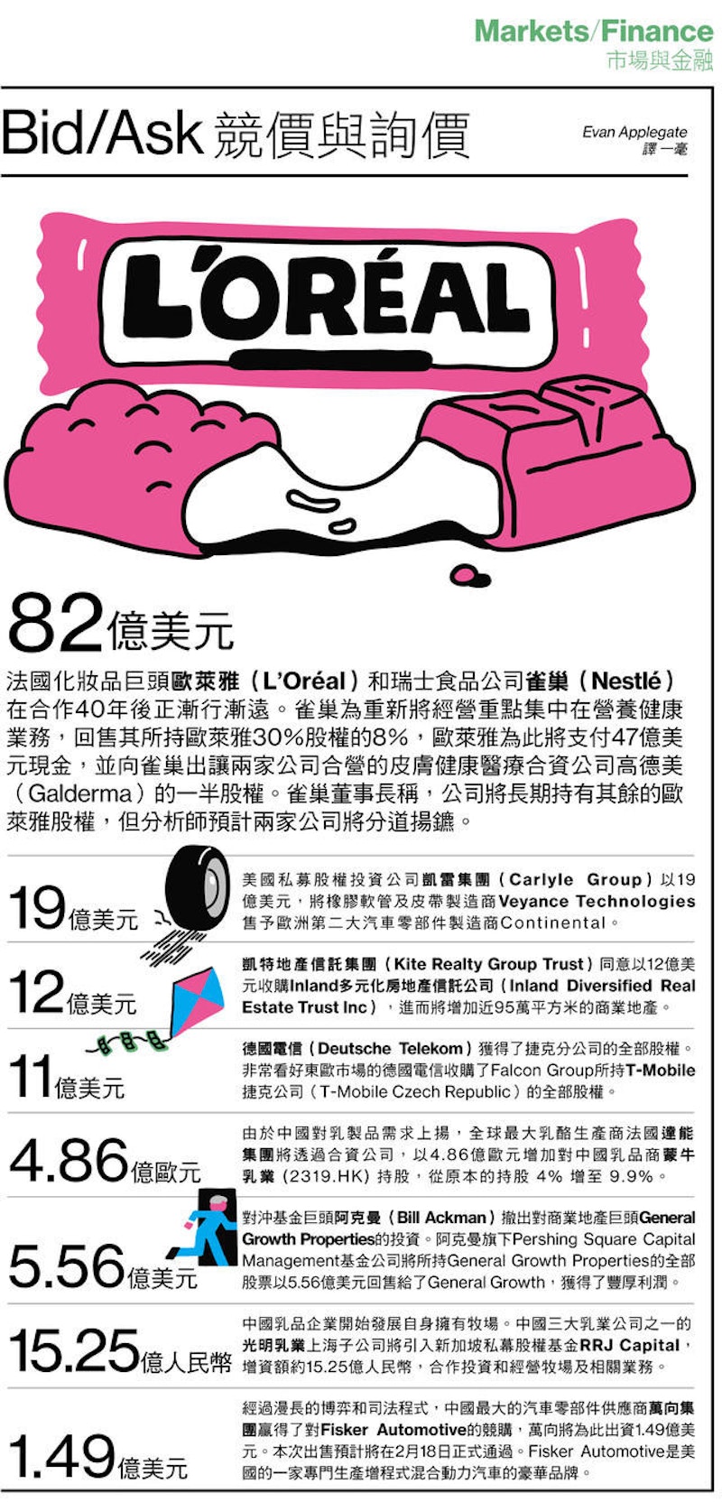 【圖解看市場金融】Bid/Ask 競價與詢價