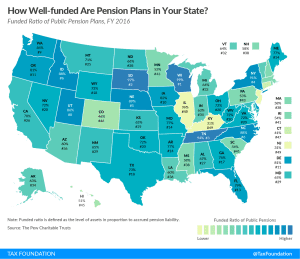 Pensions Funding Ratio Tax Foundation