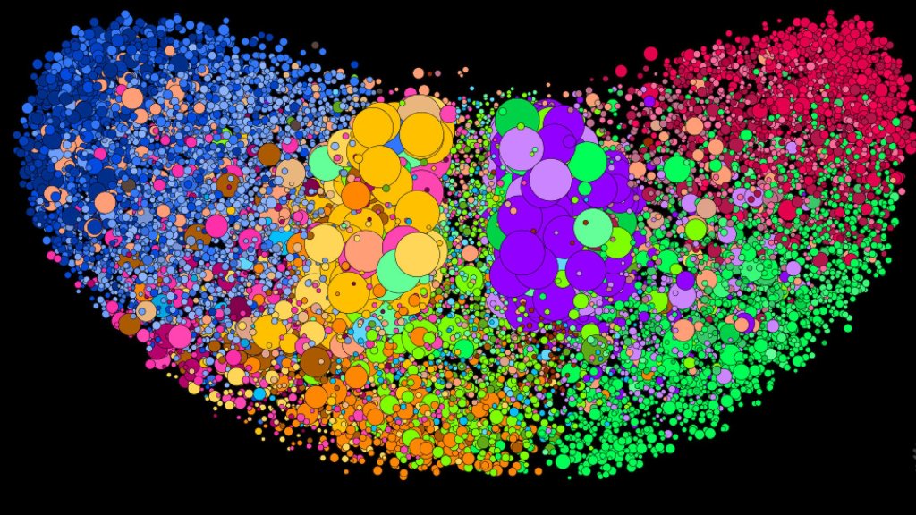 Graphika visualizes Twitter’s filter bubbles in the US