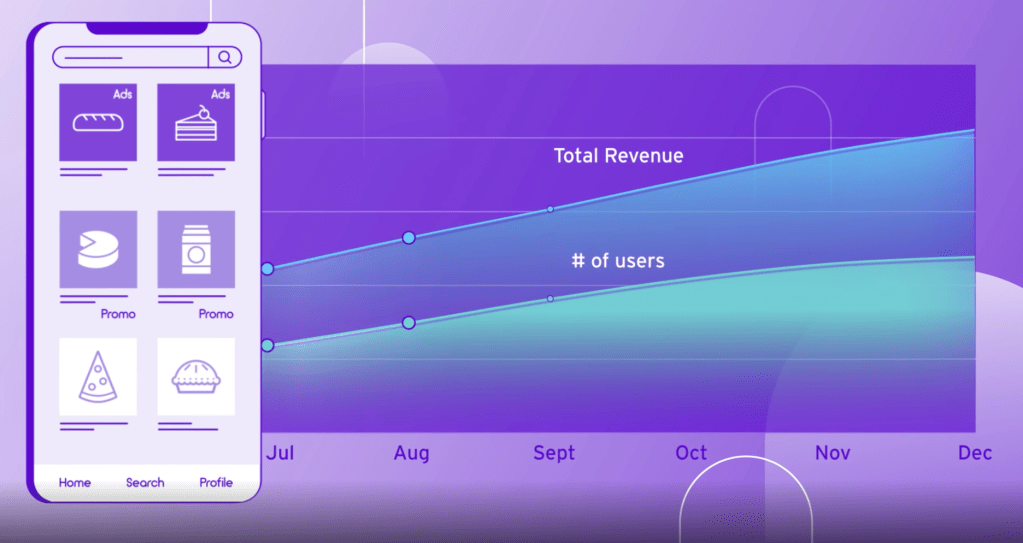 Promoted.ai e-commerce marketplace infastructure