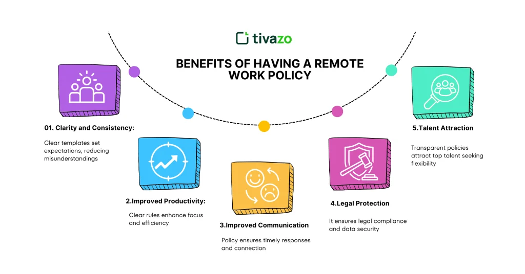 Benefits  policy for remote working