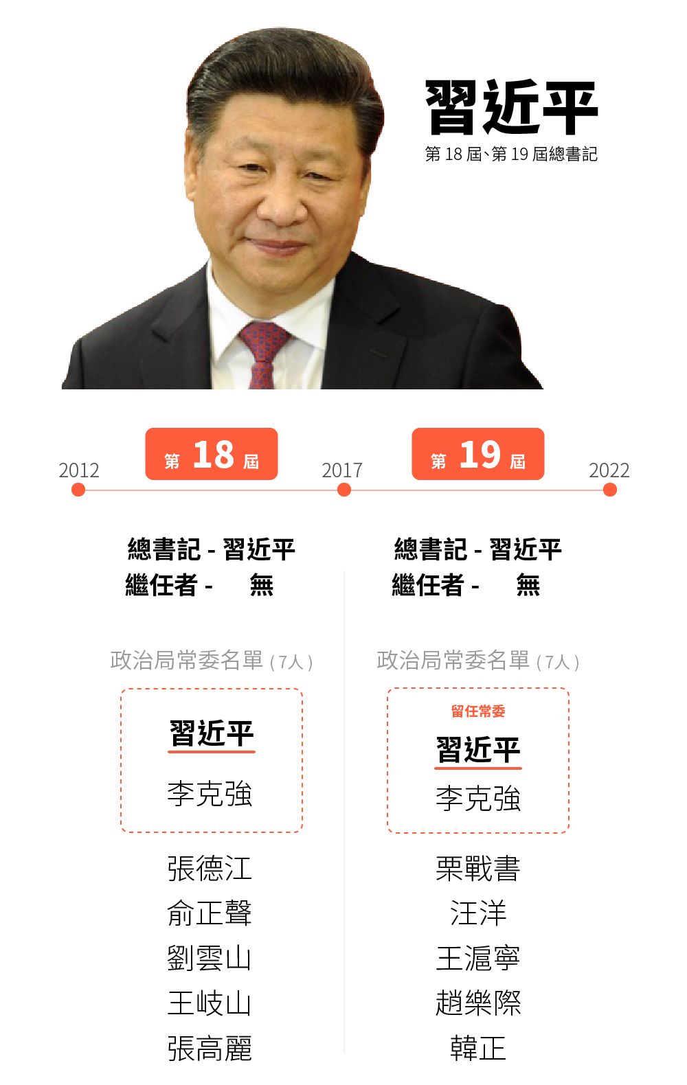 習近平