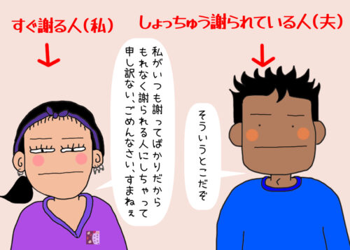 すぐ謝る人の心理３イラスト-1