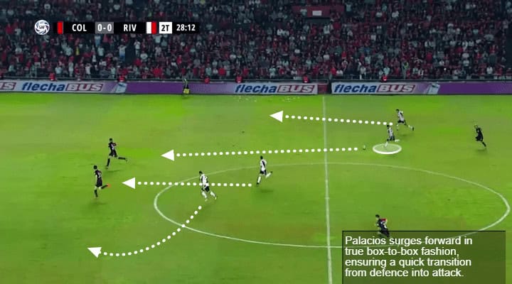 Exequiel Palacios Tactical Analysis