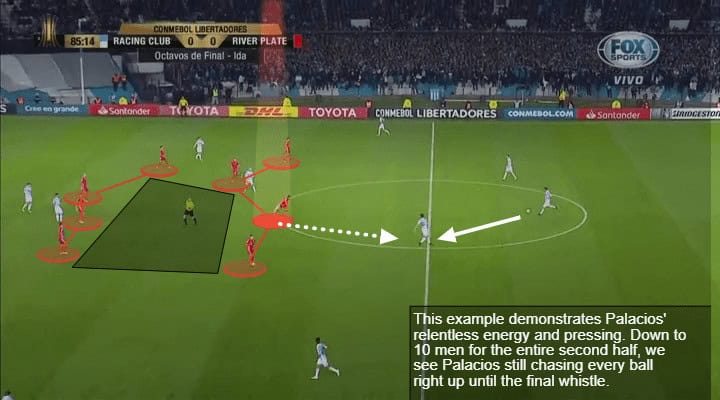 Exequiel Palacios Tactical Analysis