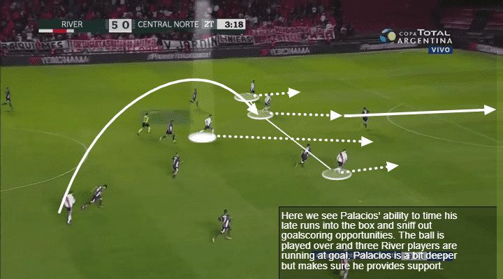 Exequiel Palacios Tactical Analysis