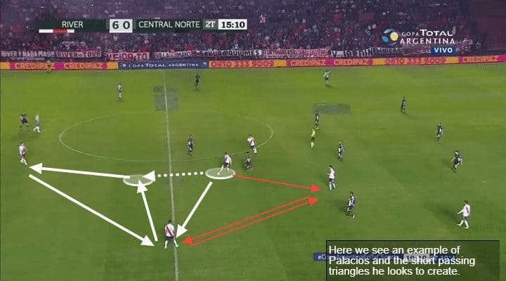 Exequiel Palacios Tactical Analysis