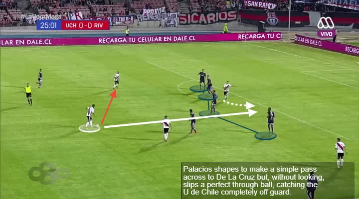 Exequiel Palacios Tactical Analysis