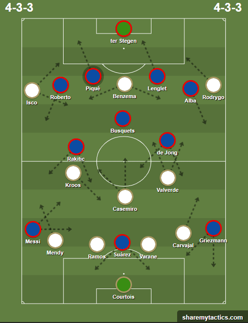 La Liga 2019/20: Barcelona vs Real Madrid – tactical preview tactics