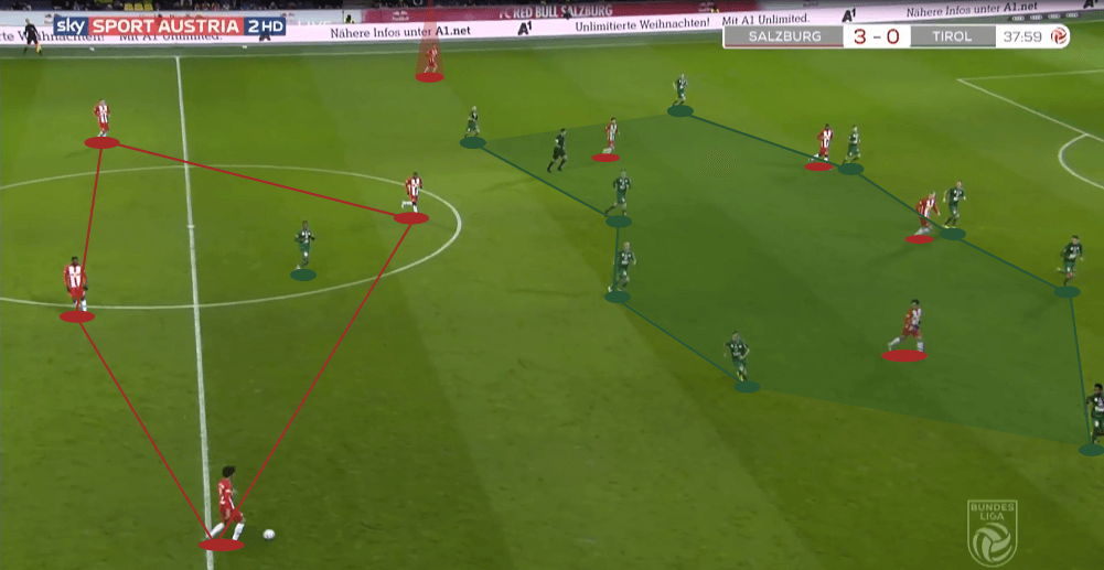 Austrian Bundesliga 2019/20: RB Salzburg vs WSG Tirol - tactical analysis tactics