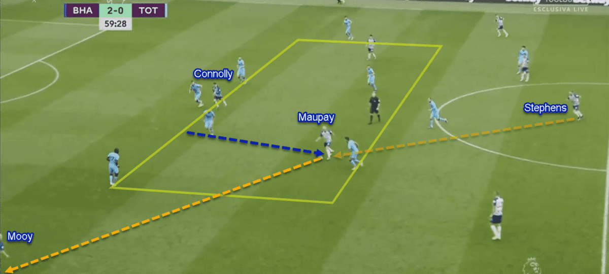 Neal Maupay 2019/20 - Scout Report - Tactical Analysis Tactics