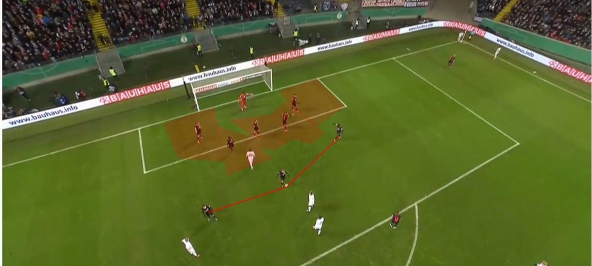 Bundesliga 2019/20: RB Leipzig - set piece analysis tactical analysis tactics