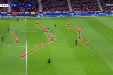 The return of 4-4-2 to La Liga in 2019/20 - tactical analysis tactics