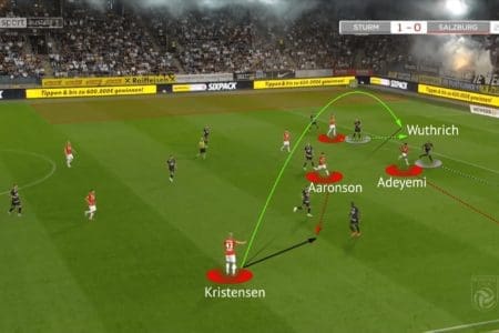 Austrian Bundesliga 2021/22: Sturm Graz vs RB Salzburg - tactical analysis - tactics