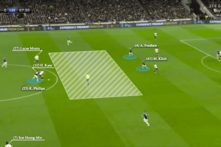 Premier League 2021/22: Tottenham vs Leeds United - tactical analysis - tactics