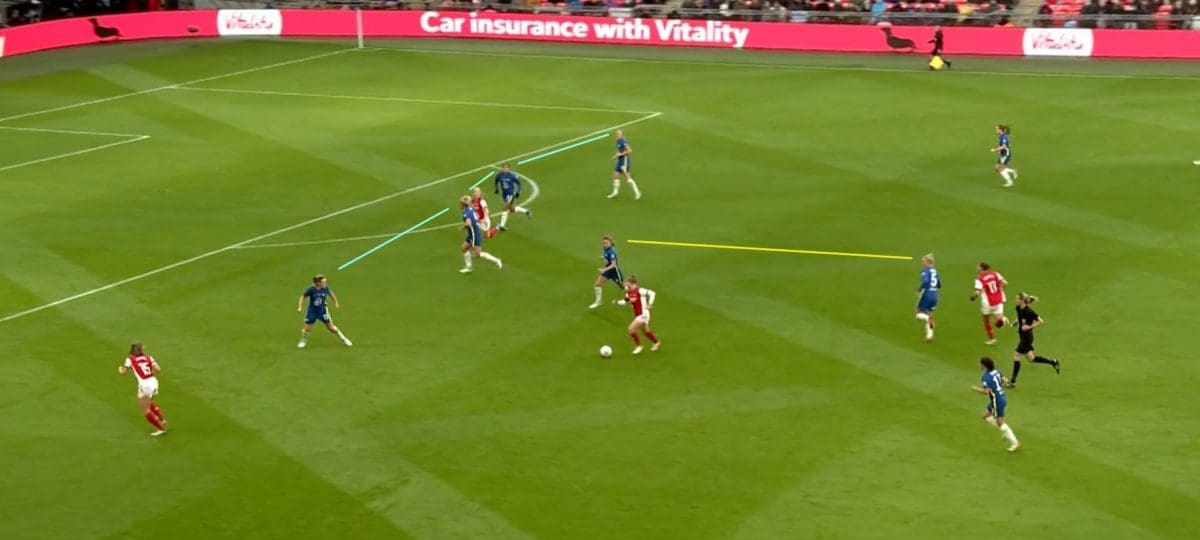 Women's FA Cup 2021: Arsenal Women v Chelsea Women - tactical analysis tactics