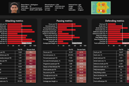 Jude Bellingham replacements at Dortmund data analysis statistics