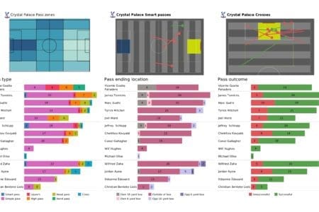 Premier League 2021/22: Leeds vs Crystal Palace - post-match data viz and stats