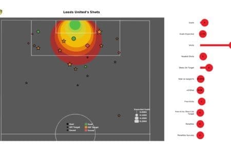 Premier League 2021/22: Leeds vs Burnley - post-match data viz and stats