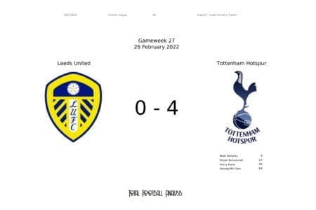 Premier League 2021/22: Leeds vs Tottenham - post-match data viz, stats and insight