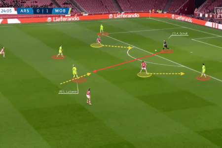 UWCL 2021/21: Arsenal Women vs Wolfsburg Women - tactical analysis tactics