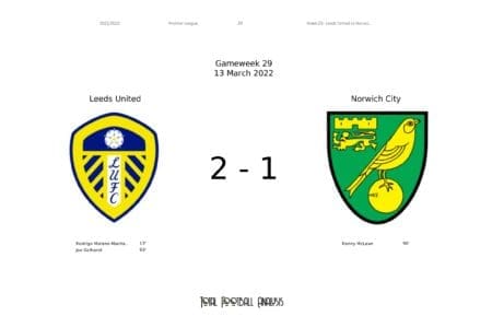 Premier League 2021/22: Leeds United Vs Norwich City - data viz, stats and insights