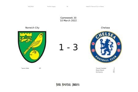 Premier League 2021/22: Norwich vs Chelsea - data viz, stats and insights