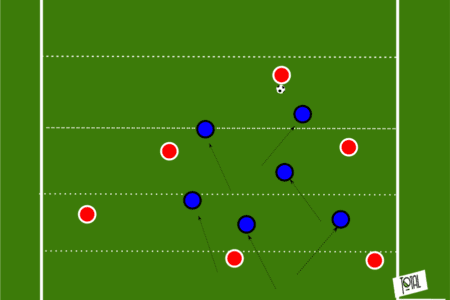 Coaching: Vertical compactness - tactical analysis tactics