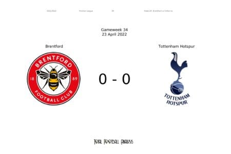 Premier League 2021/22: Brentford vs Tottenham - data viz, stats and insights