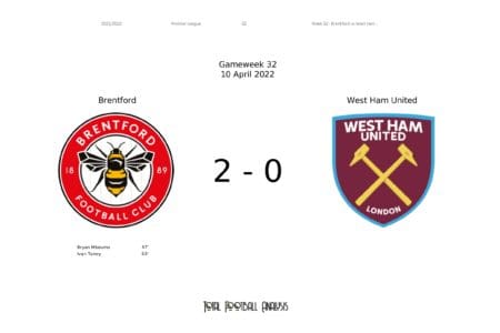 Premier League 2021/22: Brentford vs West Ham United - data viz, stats and insights