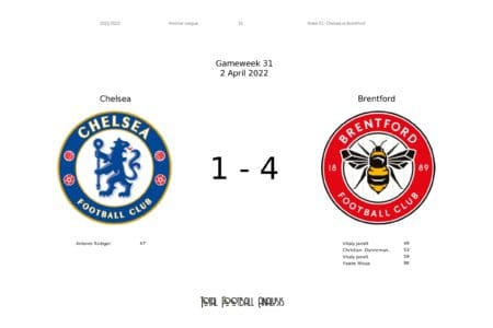 Premier League 2021/22: Chelsea vs Brentford - data viz, stats and insights