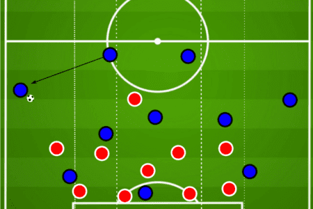 Coaching: Defending in a low block - tactical analysis tactics