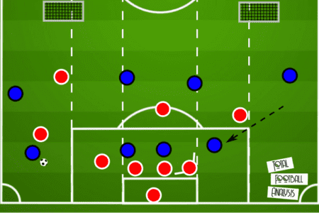 Coaching: Defending in wide areas - tactical analysis tactics